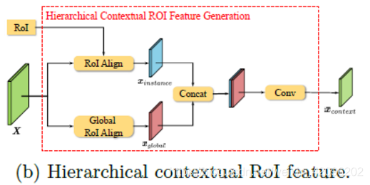 eccv2020hce全局roialign目標檢測網絡hierarchicalcontextembedding