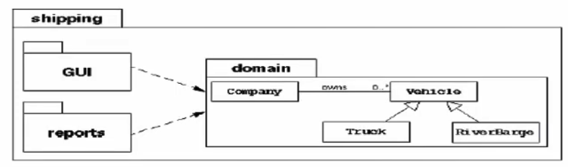 Java自学笔记（4）