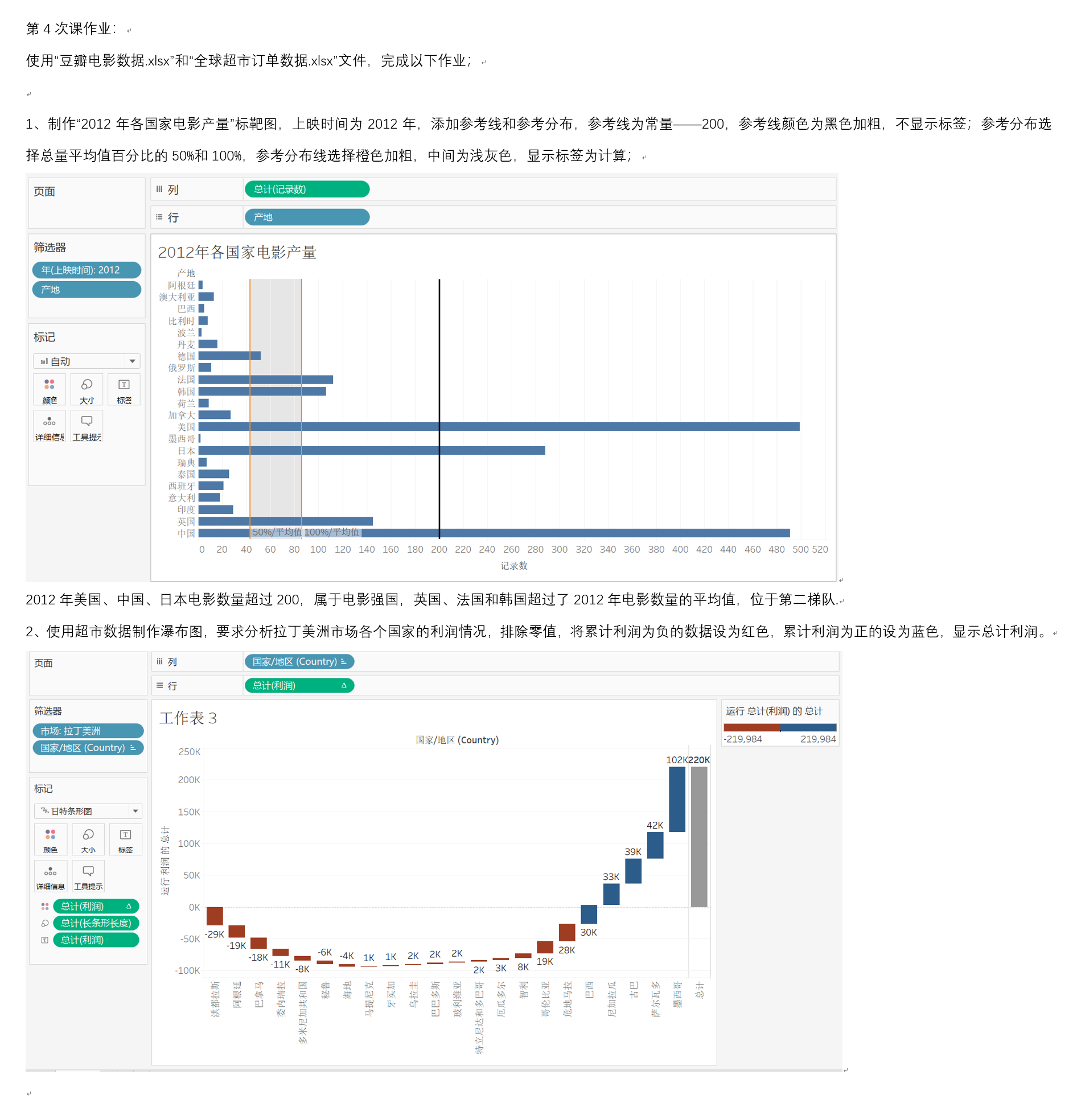tableau标靶图甘特图瀑布图