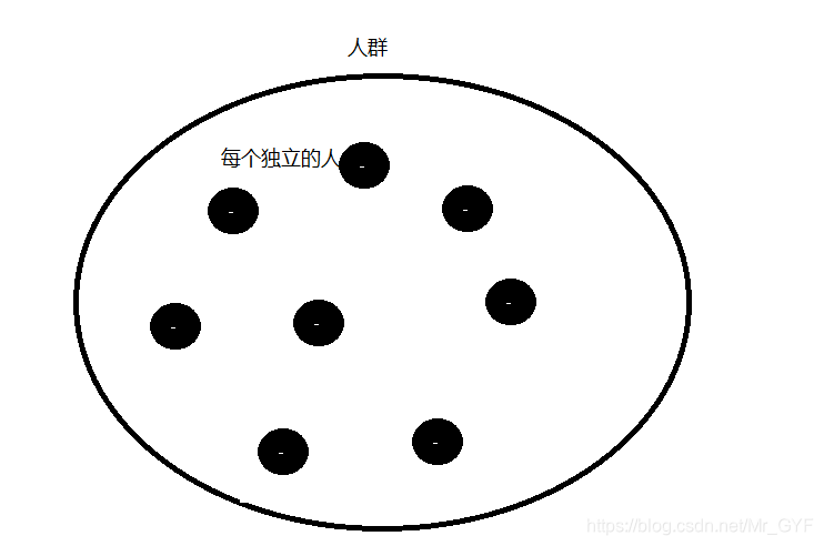 集合结构