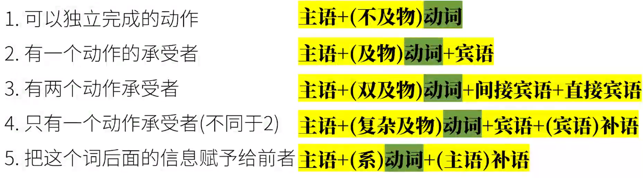 兔老爹英语语法 Csdn