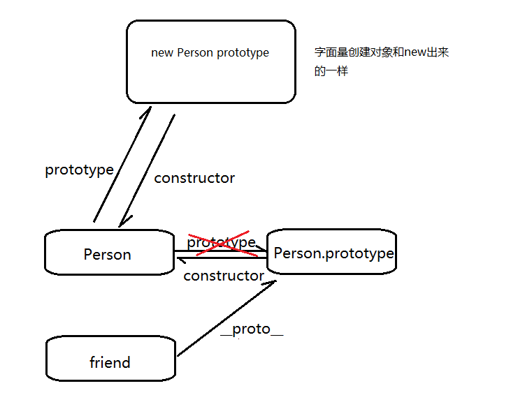 JS创建对象模式7种方法详解 