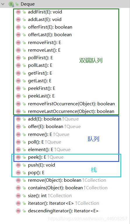 Java Deque接口 使用方法(栈、队列、双端队列)_deque.polllast() peeklast-CSDN博客