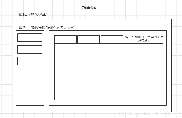 页面结构图