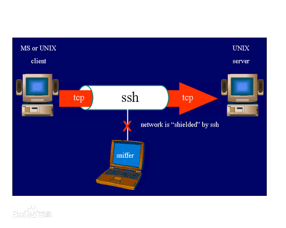 ssh