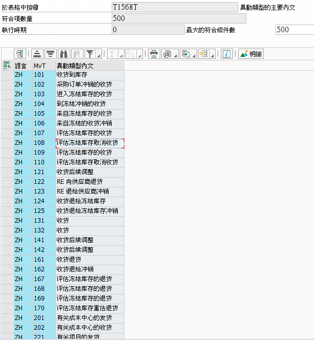 Sap 各种各样的移动类型 Qunending的博客 Csdn博客 Sap移动类型