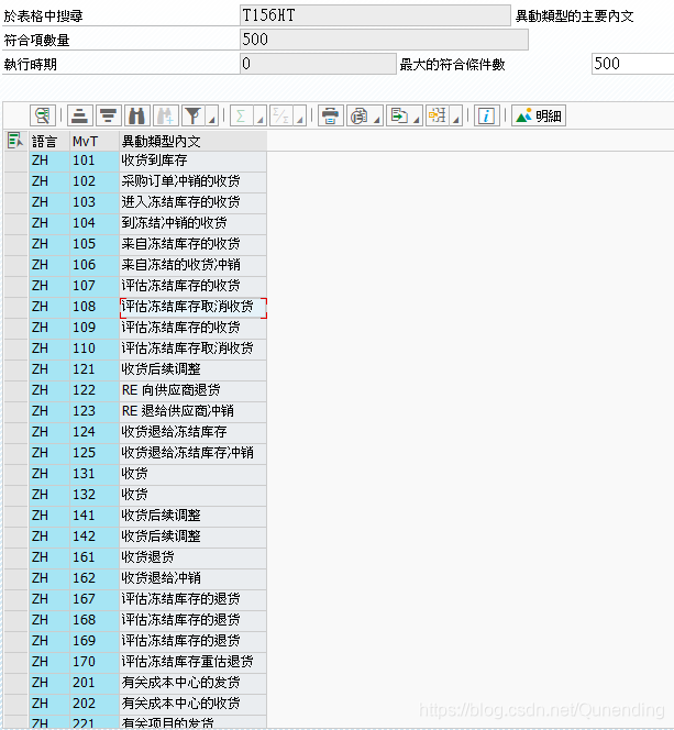 Sap 各种各样的移动类型 Qunending的博客 Csdn博客 Sap移动类型