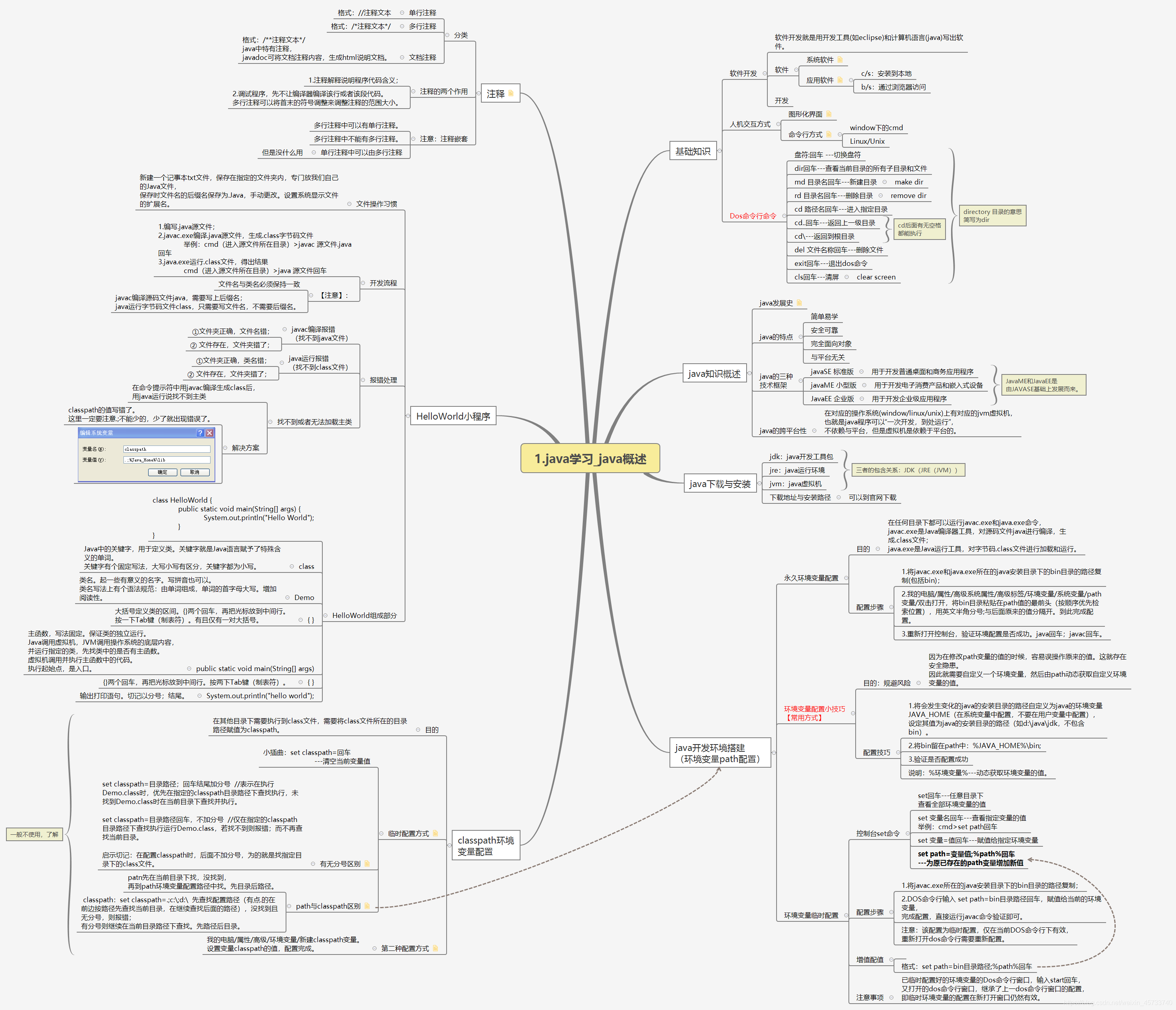 1.java学习_java概述