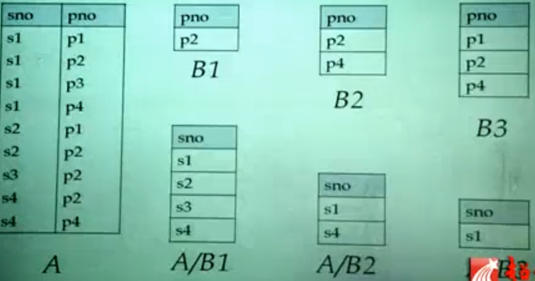 数据库原理及应用【二】数据模型