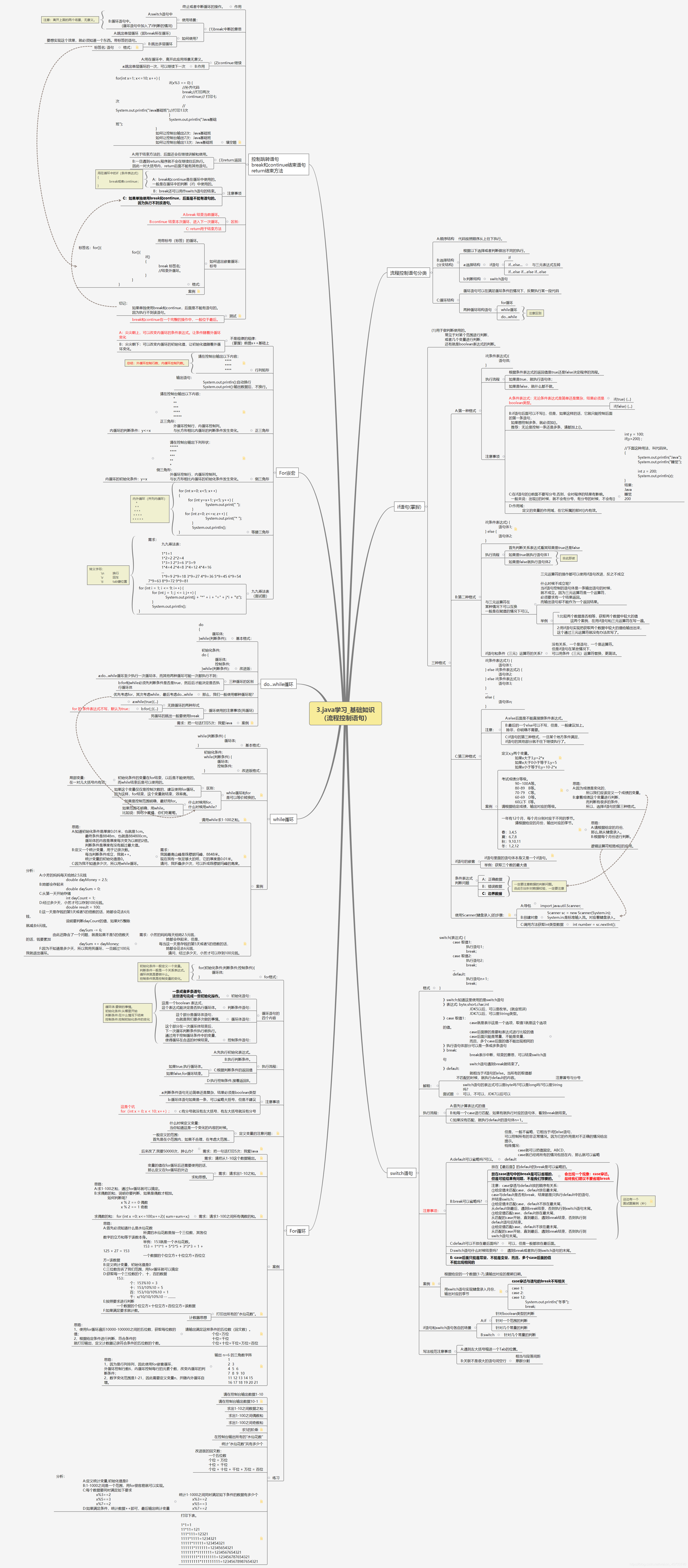 3.java学习_基础知识 （流程控制语句）