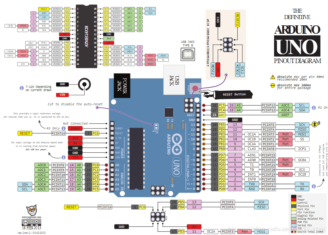 Arduino线路图