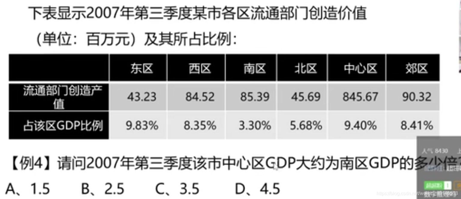 怎么才算正印 watermark,type_ZmFuZ3poZW5naGVpdGk,shadow_10,text_aHR0cHM6Ly9ibG9nLmNzZG4ubmV0L3dlaXhpbl80MzE0NjUxOA==,size_16,color_FFFFFF,t_70