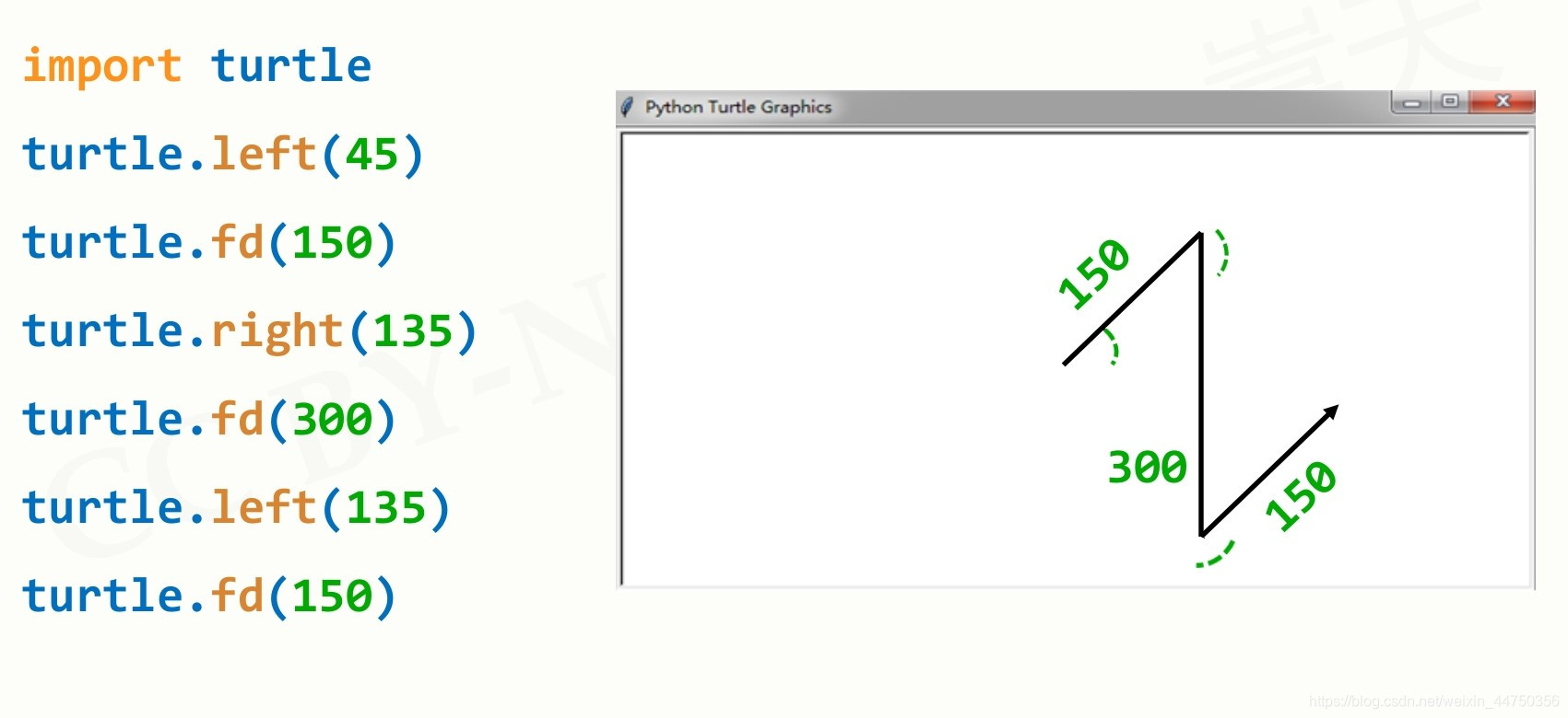 Python学习 Python基本图形绘制_绘制一个图形用python-CSDN博客
