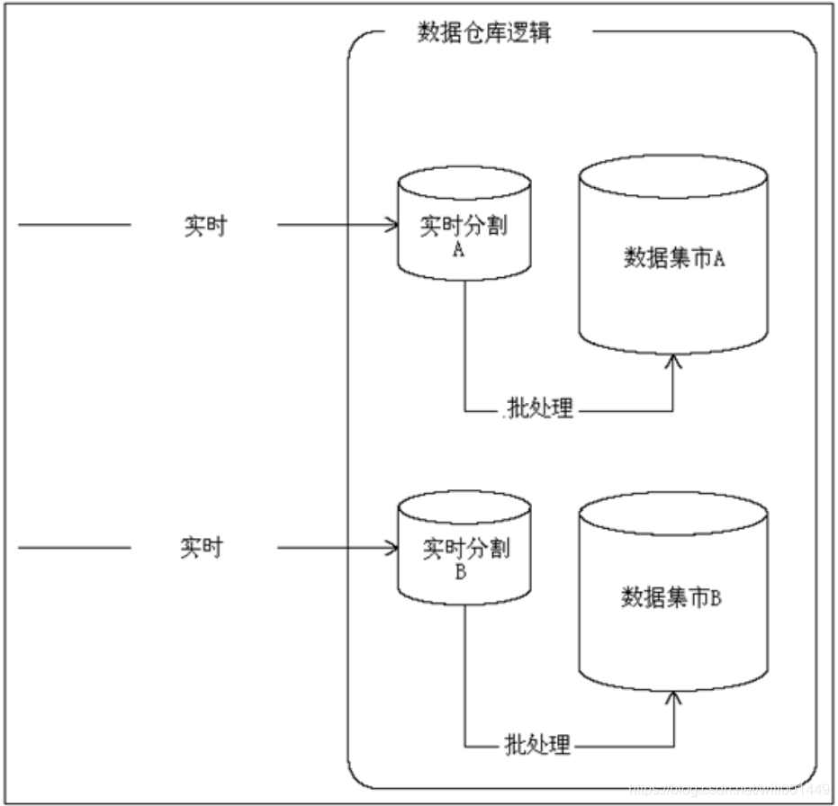 数据仓库ETL工具箱——实时ETL系统_实时数据上报技术有哪些-CSDN博客