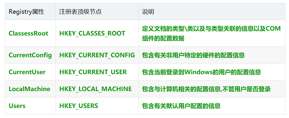 [网络安全自学篇] 九十三.《Windows黑客编程技术详解》之木马开机自启动技术（注册表、计划任务、系统服务）杨秀璋的专栏-