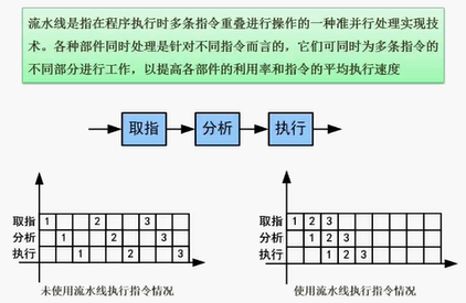 软考——软件设计师：第一章：计算机组成与体系结构考点总结（完整篇）