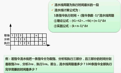 软考——软件设计师：第一章：计算机组成与体系结构考点总结（完整篇）