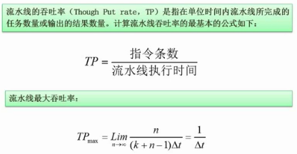 软考——软件设计师：第一章：计算机组成与体系结构考点总结（完整篇）