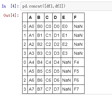 Pandas系列(十一)Pandas中concat合并两个dataframe_dataframe concat-CSDN博客