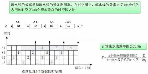 软考——软件设计师：第一章：计算机组成与体系结构考点总结（完整篇）