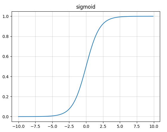 激活函数总结_sigmoid曲线的训练-CSDN博客
