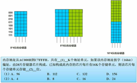 软考——软件设计师：第一章：计算机组成与体系结构考点总结（完整篇）