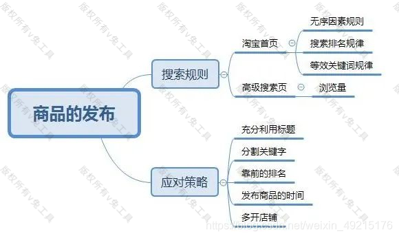 淘宝搜索规则