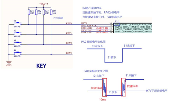 [STM32F4 tutorial] Section 2: GPIO buttons - Programmer Sought