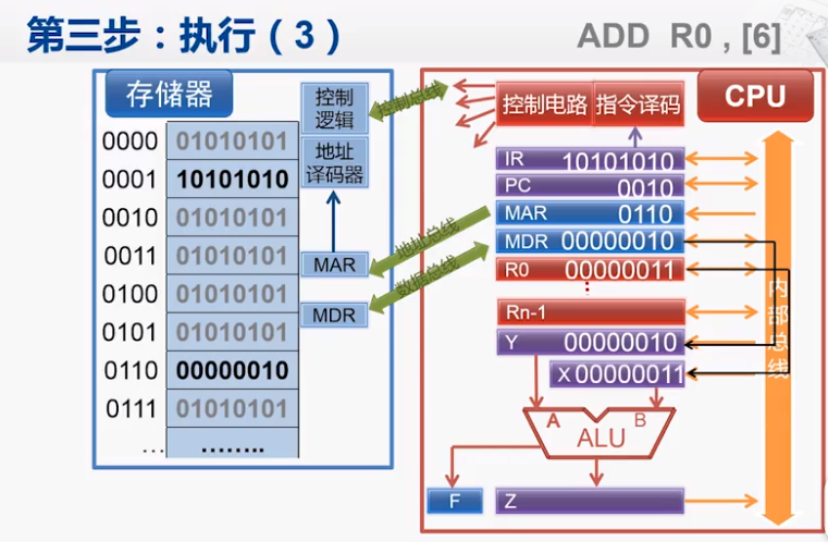 微型计算机gdp_微型计算机在经济管理中的应用(3)