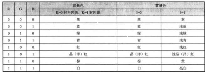 [图片]文本模式下的颜色表