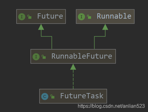 JUC框架 从Runnable到Callable到FutureTask 使用浅析