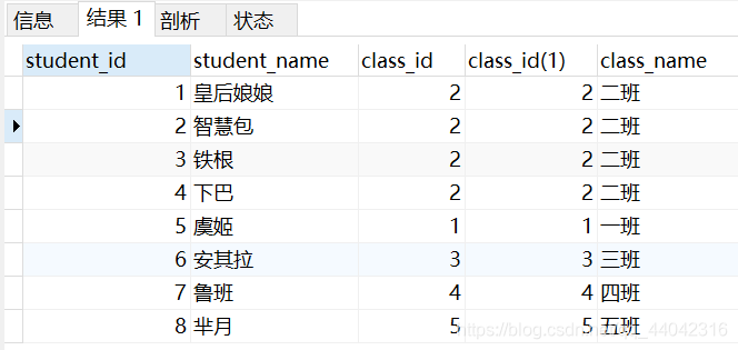 内部結合