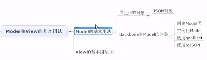 Backnbone的入门基础——Backbone的model_backbone model是什么-CSDN博客