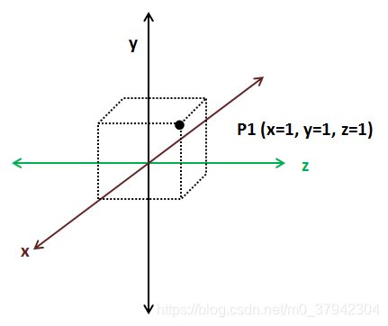 Alternative 3D Cartesian coordinate system