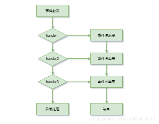 [外链图片转存失败,源站可能有防盗链机制,建议将图片保存下来直接上传(img-yV6bhC1h-1597478946396)(C:\Users\Administrator\AppData\Roaming\Typora\typora-user-images\image-20200815153835580.png)][外链图片转存失败,源站可能有防盗链机制,建议将图片保存下来直接上传(img-ZIj8GZhI-1597478991895)(C:\Users\Administrator\AppData\Roaming\Typora\typora-user-images\image-20200815153835580.png)]