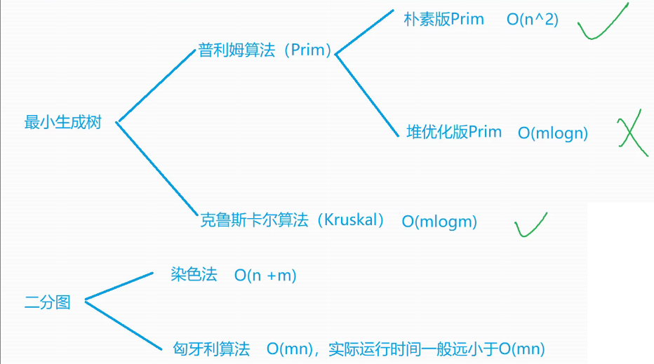 思路图