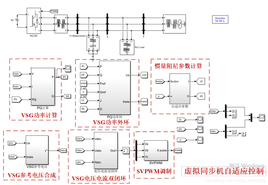 虚拟同步机惯量阻尼自适应仿真