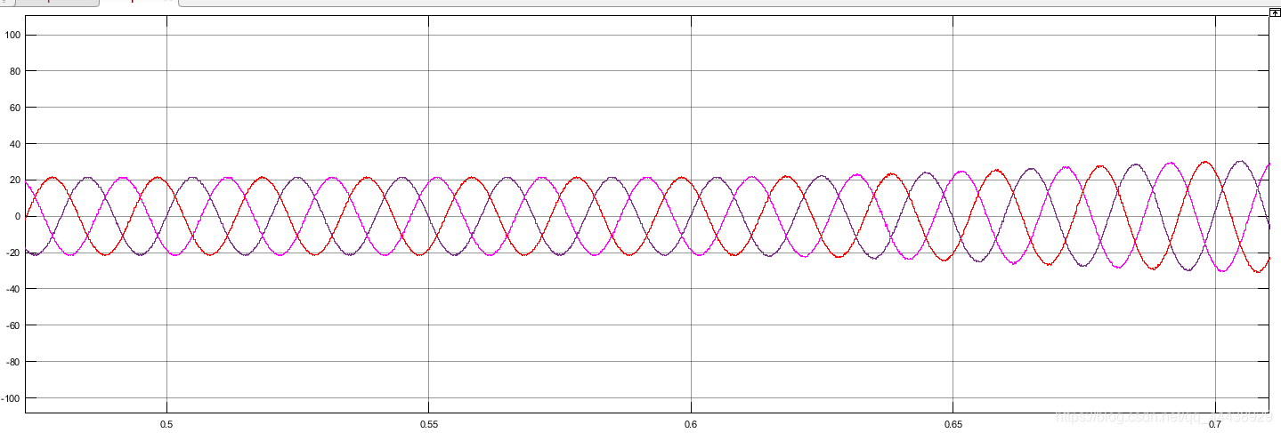 VSG输出电流波形