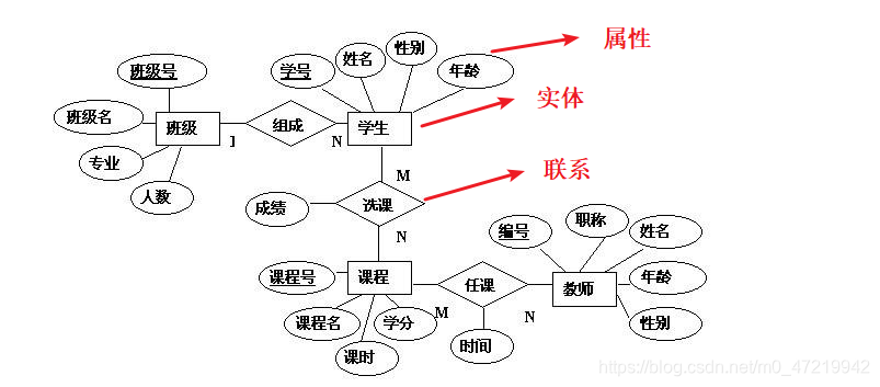 MySQL的第一次（数据库概念，当前的主流数据库比较以及对于mysql的编译安装）