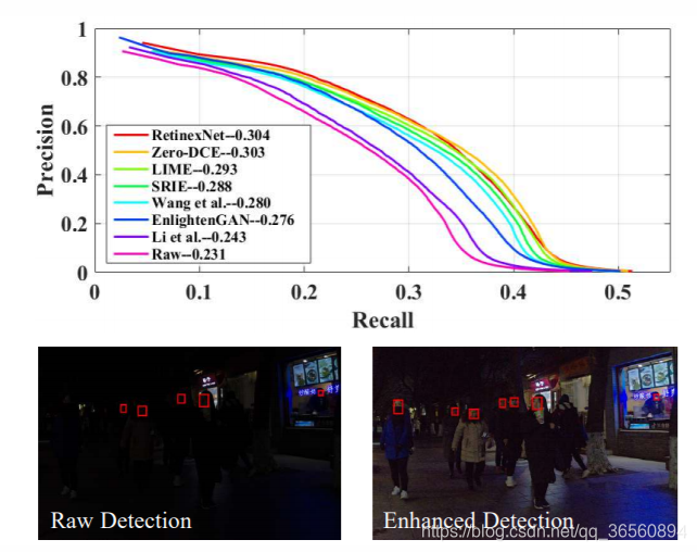 CVPR2020(Enhancement):论文解读《Zero-Reference Deep Curve Estimation for Low ...