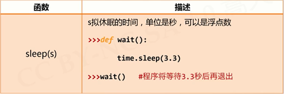 Python time库的使用总结