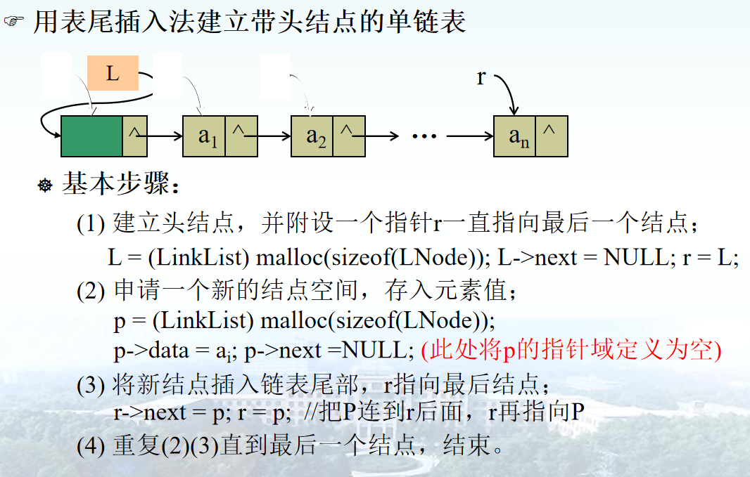 尾插法建立单链表图片