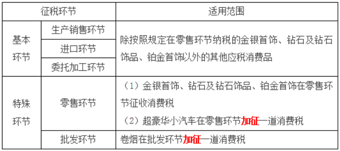 增值法核算gdp例子_宏观经济学增值法核算GDP时(3)