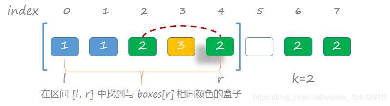 示例 7