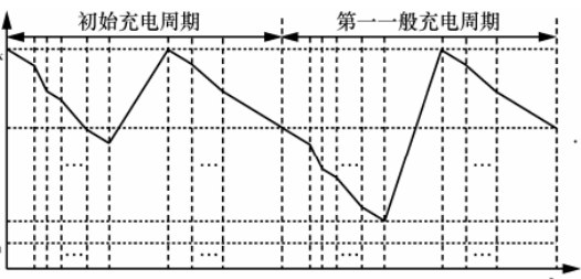 2020深圳杯数学建模C题happycodee的博客-2020年数学建模深圳杯挑战赛c题