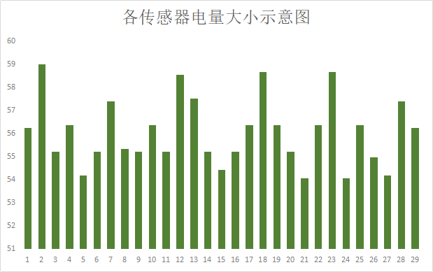 2020深圳杯数学建模C题happycodee的博客-2020年数学建模深圳杯挑战赛c题