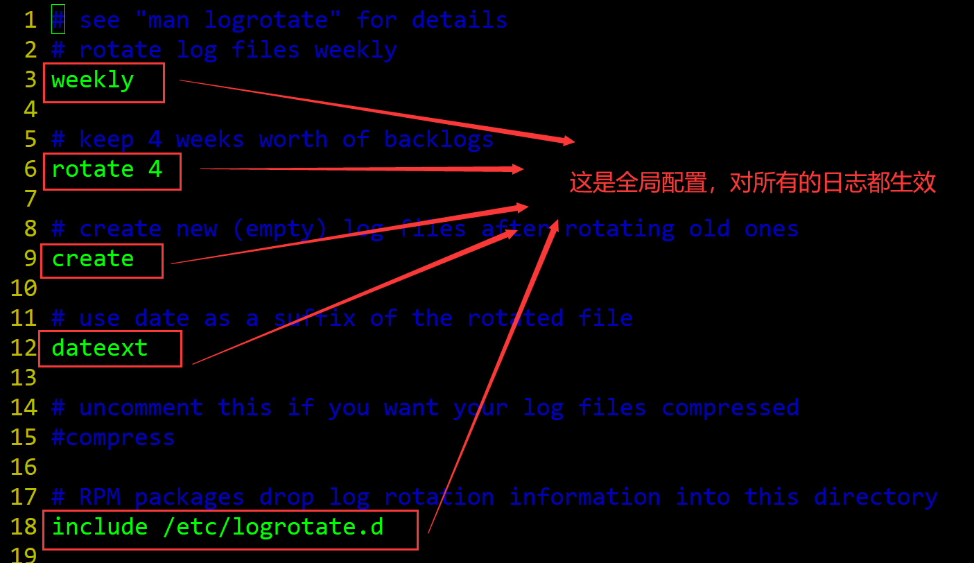 Linux log rotation logrotate - Programmer Sought