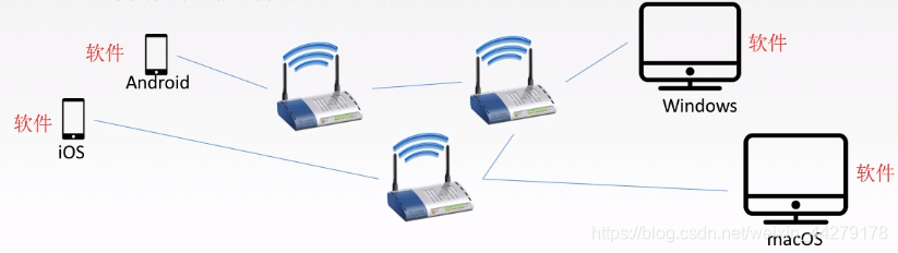 计算机网络共享模式