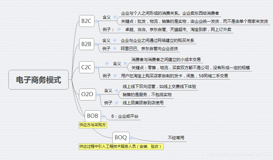 常见英文缩写 Kaelcui的博客 Csdn博客 常见英文缩写 Kaelcui的博客 Csdn博客