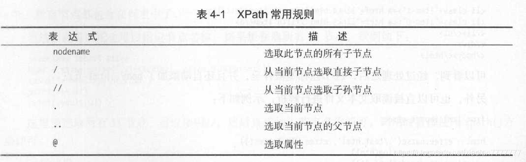 XPath